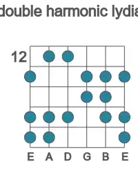 Guitar scale for C# double harmonic lydian in position 12